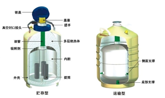 液氮罐結構