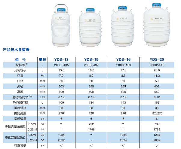 液氮罐規(guī)格型號(hào)表